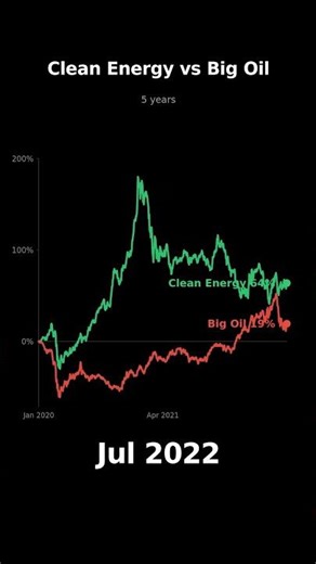 Renewable Energy vs Oil: The Real Numbers