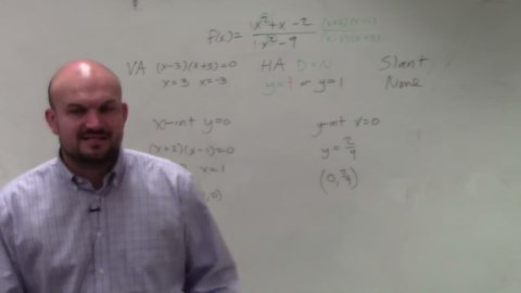 Learn to find the x and y intercepts of a rational function