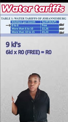 Calculating water tariffs #grade12 #mathsliteracy #watertariffs #grade12exam