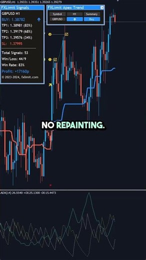 Is This the Most Accurate MT4 Trend Indicator? #forextrading