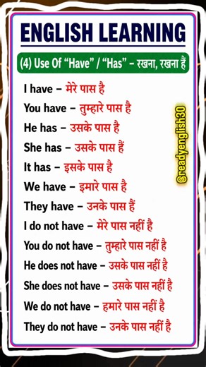 Basic English Grammar for Daily Conversation