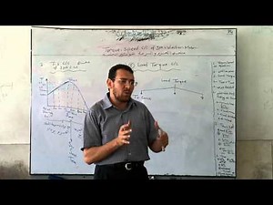 Torque speed characteristic curve of 3phase ind motor 1