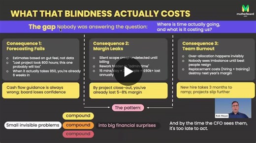 #mutherboard #projectworks #forecasting #visibility | mutherboard.com