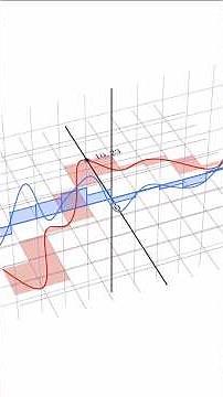 ¿De dónde sale realmente la función primitiva? #Matemáticas #profehectaime #Cálculo #Integrales