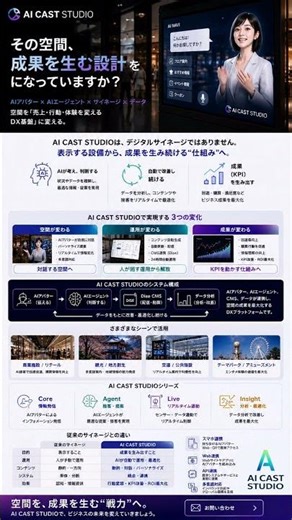 AI CAST STUDIO｜空間を「成果を生む仕組み」に変えるAIプラットフォーム #AICASTSTUDIO#AIアバター#AIエージェント#デジタルサイネージ#DX#店舗DX#観光DX#dx