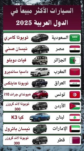 ما أكثر سيارة مبيعًا في بلدك عام 2025؟ قد تتفاجأ بالنتائج!