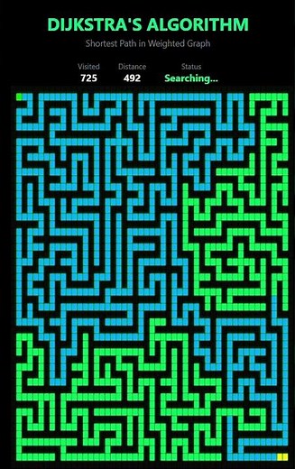 Dijkstra’s Algorithm Visualization | Shortest Path in Action