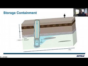Introduction to CCS and CCUS