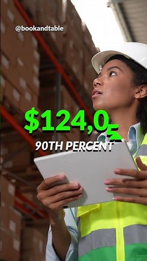 Inventory Manager | $124,050 to help a company's warehouses operate efficiently 👷‍♂️ 🏭