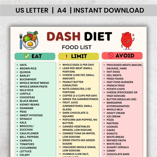 DASH Diet Food List Printable | Low Sodium Diet Chart | DASH Diet PDF | High Blood Pressure Diet Chart | Low Salt Food List - Etsy UK