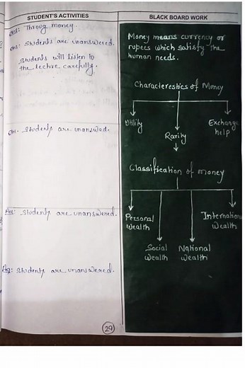 B.ED Economics Lesson plan - MONEY 💰💵🪙💳