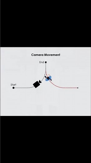 Camera rotation while taking video shots #pixelslens