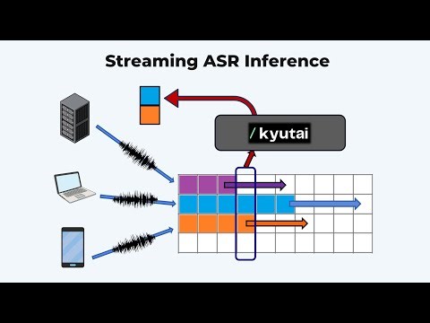 Inference Characteristics of Streaming Speech Recognition