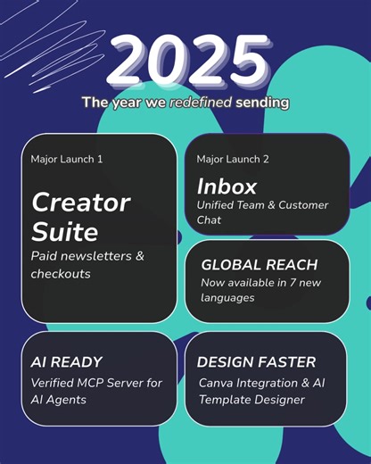What a year it’s been. 🥂 We wanted to take a final moment of 2025 to show you exactly how much we’ve grown together. Whether you sold your first subscription through our Creator Suite, redesigned your workflow with the Canva Integration, or started speaking to customers in their own language with our global app expansion…we’ve been honored to be part of your story. We’re signing off for the year with a lot of pride and even more excitement for what’s coming next. See you in 2026! 🚀 | Elastic E