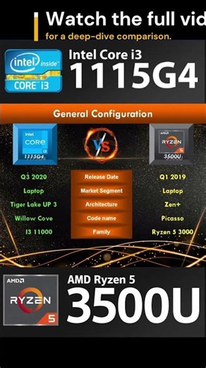 Intel I3 1115g4 vs AMD Ryzen 5 3500U | Part 1 | #bytemist