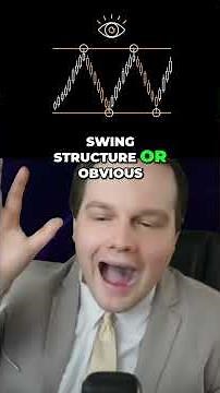 Support and Resistance MultiWicks IQ Secret Revealed!