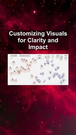 Customizing Visuals for Clarity and Impact #ai #artificialintelligence #machinelearning #aiagent