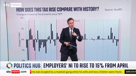 UK's economic growth forecast
