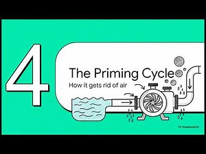 How Self-Priming Pumps Works?