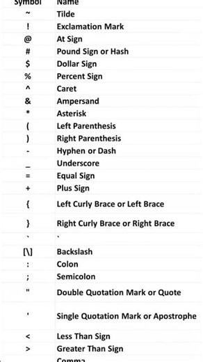 computer keyboard me 💻🖥️⌨️🖥️💻all symbol name