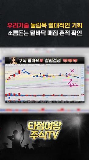 [우리기술 주가전망]🔥중요🔥20일선 이탈 투매 유도! 세력의 소름 돋는 밑바닥 매집 흔적 확인! Q-Class 인증의 40년 락인 효과 터진다! 눌림목 절대적인 기회! #원전