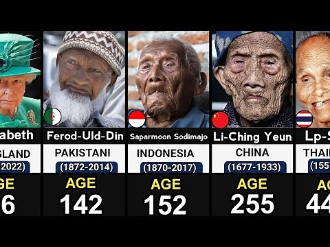 The Longest Living Person In The World History