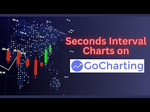 Master Precision Trading with GoCharting's Seconds Timeframe Charts