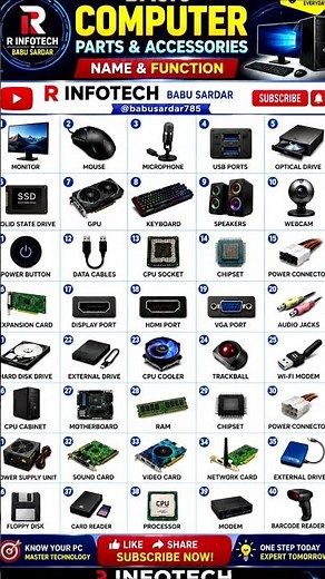 Basic Computer Parts Name & Function | Computer Hardware Explained #Shorts