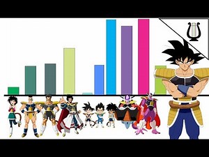 Power Levels: Broly Saga, The Beginning / Bardock and King Vegeta - DB Super Broly