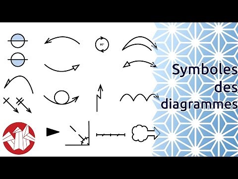 Débuter en Origami - Comprendre les Symboles des Diagrammes [Senbazuru]