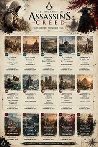 Ranking Every Assassin’s Creed Game From Best to Worst | Which One Is Your Favorite? Tell Me Now!!!