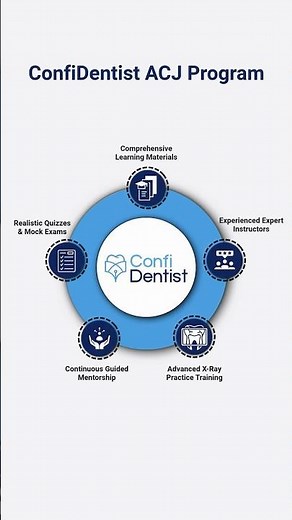 ACJ Power Moves! At ConfiDentist, we focus on what truly makes the difference!