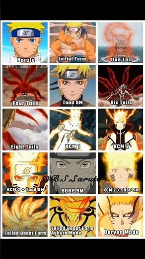 Every Naruto Transformation Explained 🔥 From One Tail to Baryon Mode