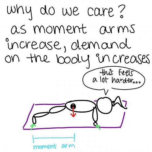 What is a moment arm? Episode 16 of #biomechtalk