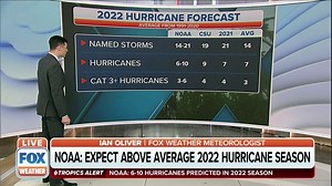 NOAA forecasts 2022 Atlantic hurricane season having up to 21 named storms | Latest Weather Clips | FOX Weather