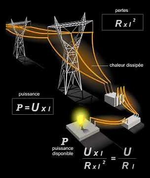 Electricity transmission