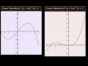Etude de concavité (exemple)