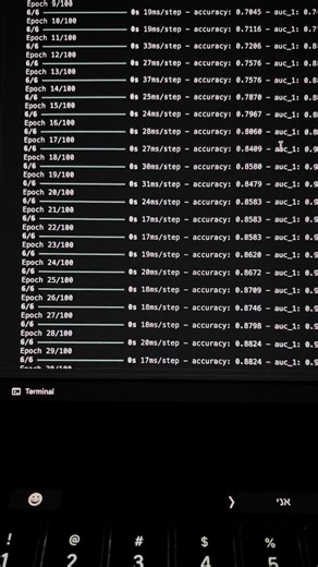 Understanding the Dropout Layer in Machine Learning