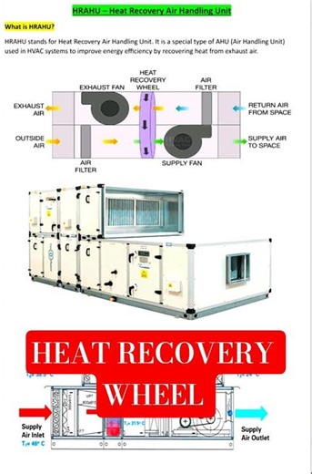 heat recovery wheel detail # heat wheel work # FAHU heat recovery wheel function # HVAC video