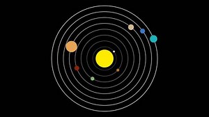 Simple Vector Illustration Style of the Solar System with Planets Orbiting the S