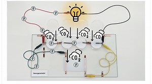 Electricity From Carbon Dioxide - CleanTechnica