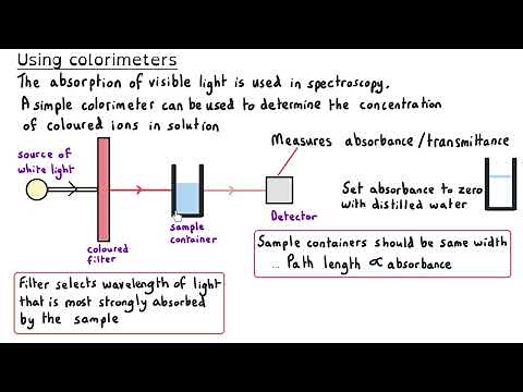 Transition Metals | Colour & Complex Ions Explained | Ultimate Guide Part 2