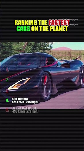 Top 5 Fastest Cars In The World 🌍💨 (2026 Edition)