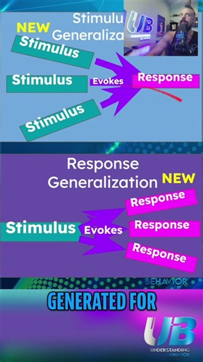 QUIZ TIME- Response or Stimulus Generalization?