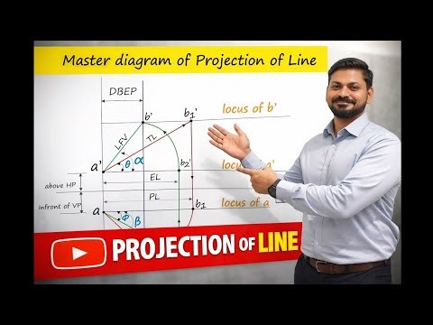 Master Digram of Projection of Line by Deepak Gupta