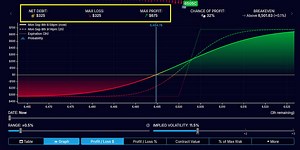 09/08 DEX and GEX in 0DTE SPX – with Practical Examples - Part 2