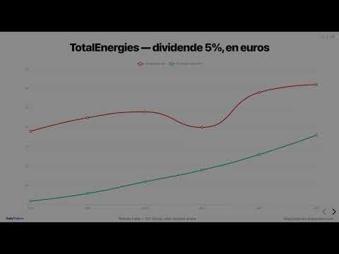 100 €/mois halal → Ta retraite sans l'État (plan complet sharia)