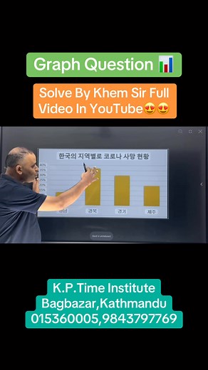 27K views · 1.2K reactions | Graph Question Solve By Khem Sir | K.P. Time Institute - कोरियन भाषा | Facebook