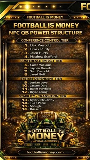 Brock Purdy is #1 in the NFC West! Prove me wrong.