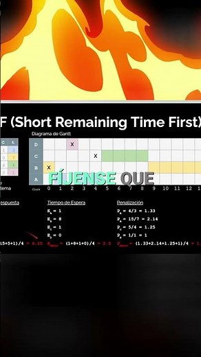 Expropriatory SJF or SRTF Algorithm: Why did process B have a long wait time?